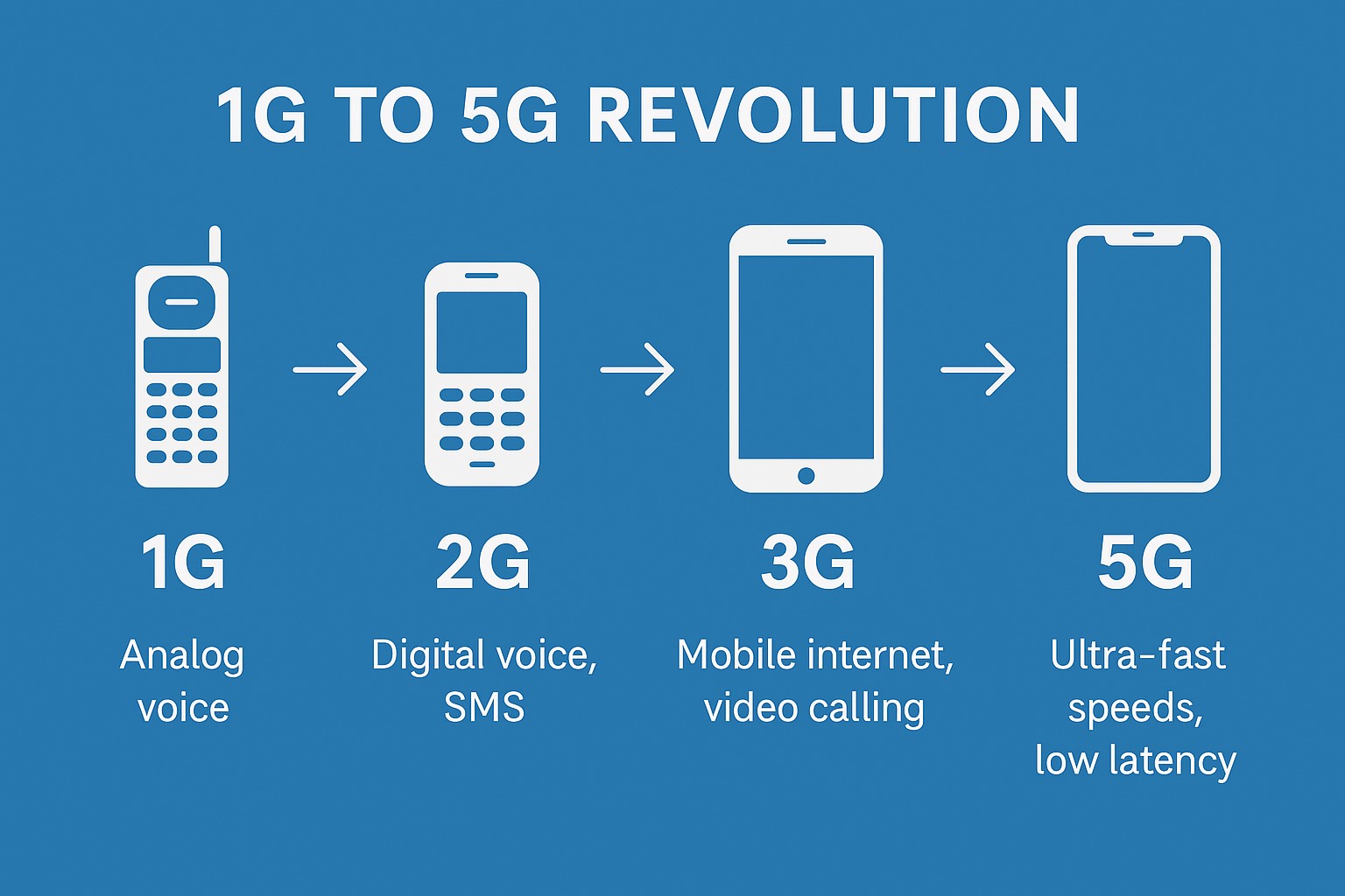 5g in india
