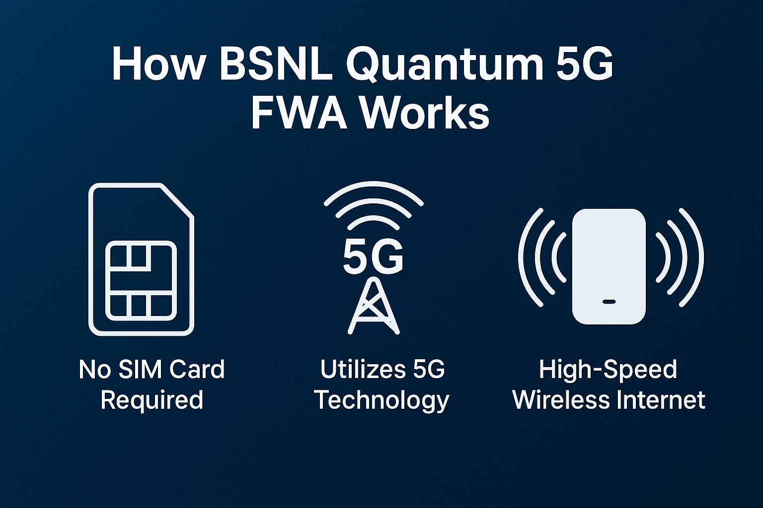 BSNL Quantum 5G FWA