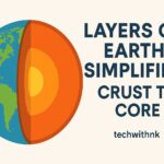 layers of earth