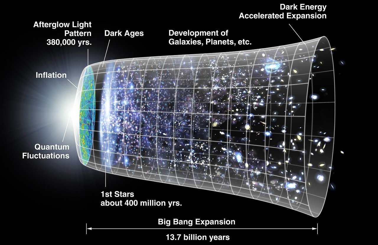 how did earth form