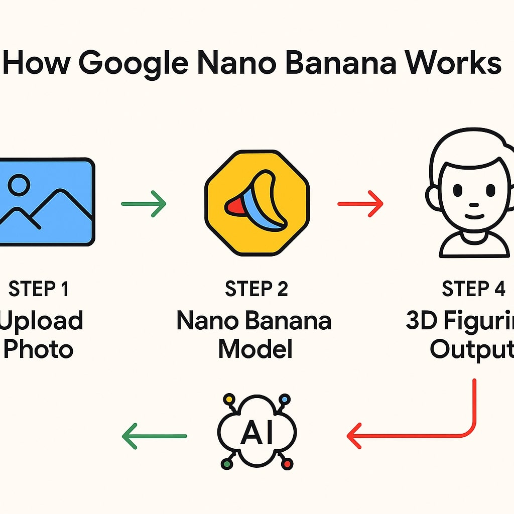 Nano Banana