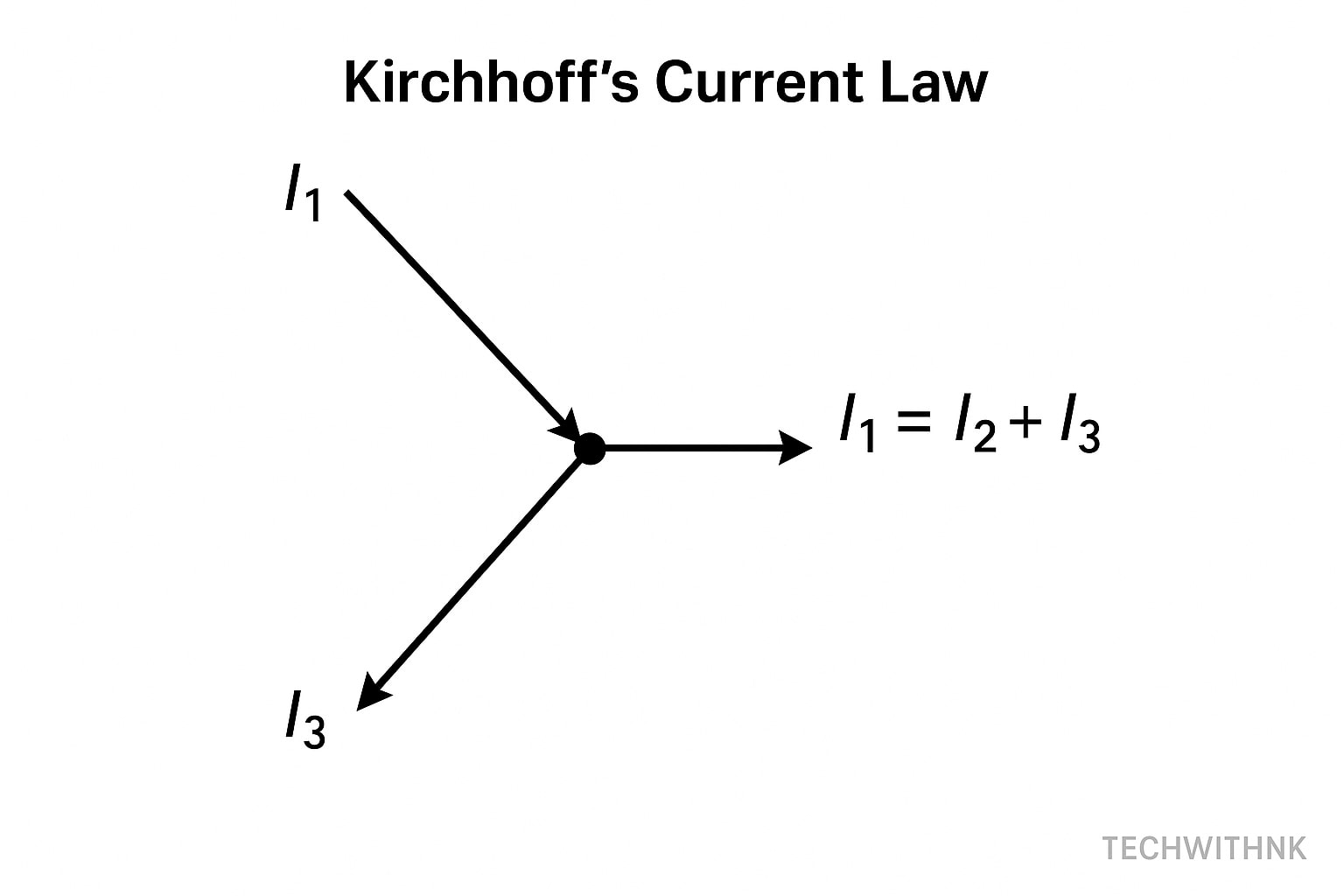 Circuit Theorems