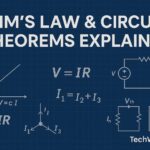Circuit Theorems