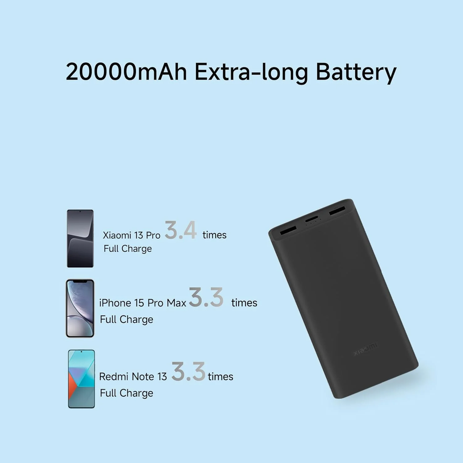 Stop Wasting Money on Power Banks 10,000mAh vs 20,000mAh -2026 Guide 230 10000 mAh vs 20000 mAh power bank – which one is better?