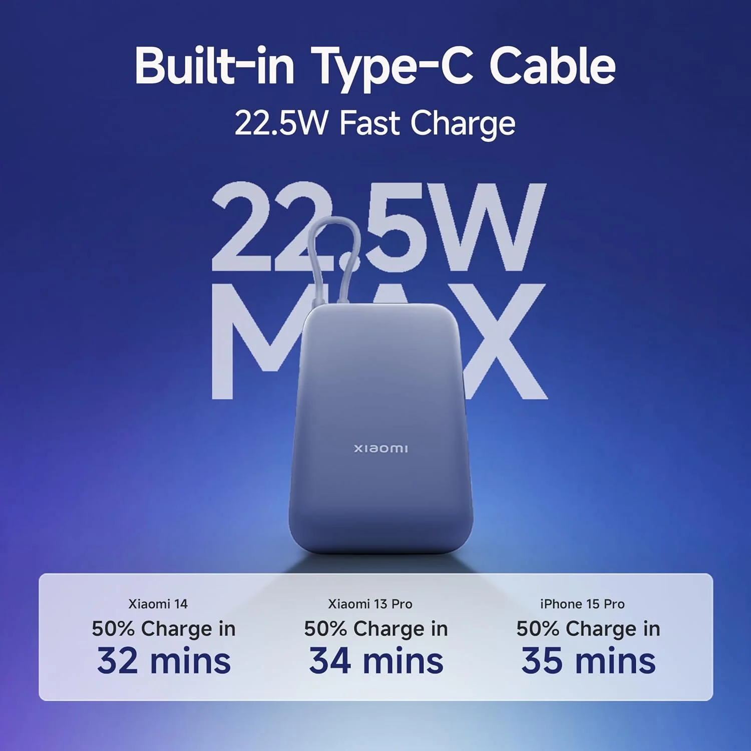 Stop Wasting Money on Power Banks 10,000mAh vs 20,000mAh -2026 Guide 194 power banks