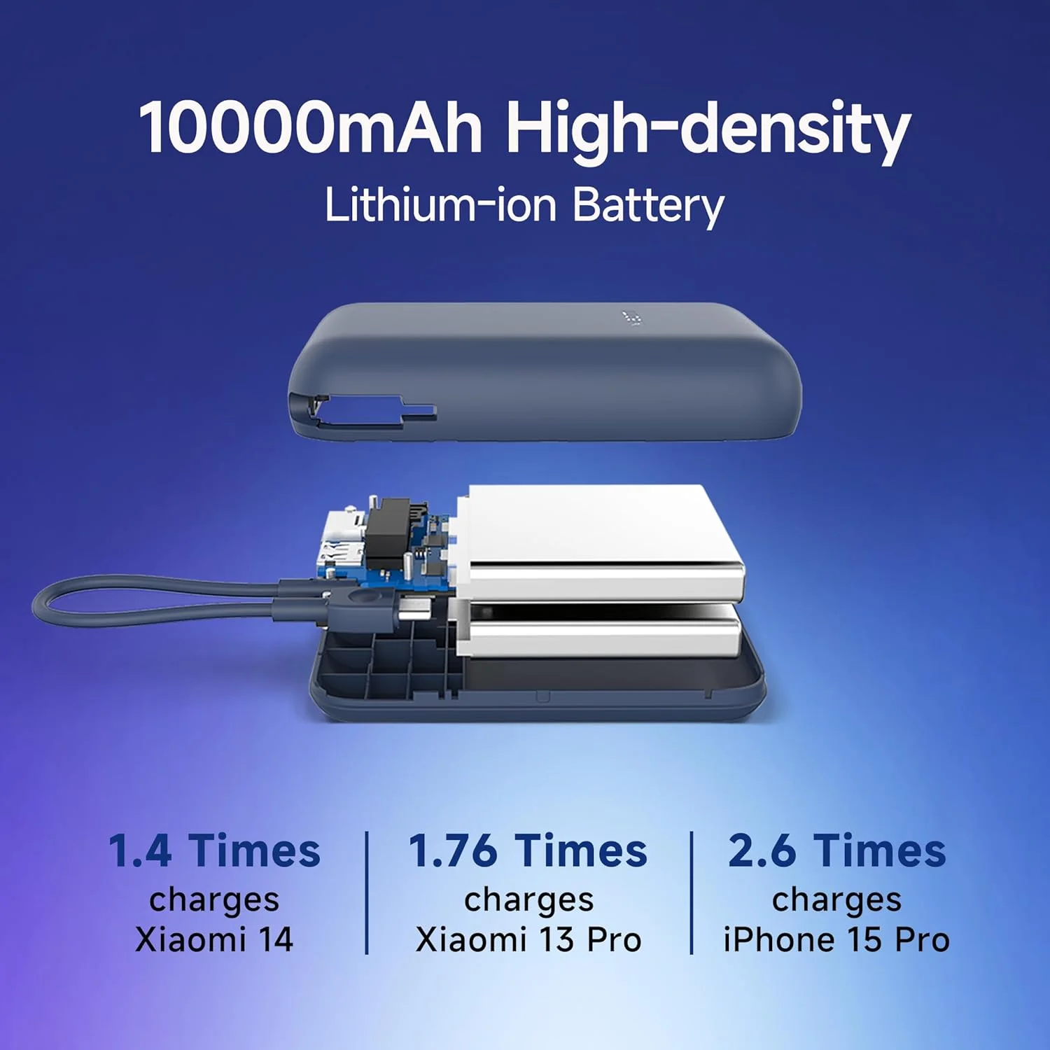 Stop Wasting Money on Power Banks 10,000mAh vs 20,000mAh -2026 Guide 195 power banks