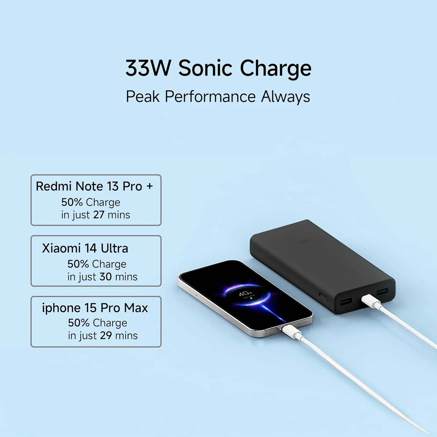 Stop Wasting Money on Power Banks 10,000mAh vs 20,000mAh -2026 Guide 228 10000 mAh vs 20000 mAh power bank – which one is better?