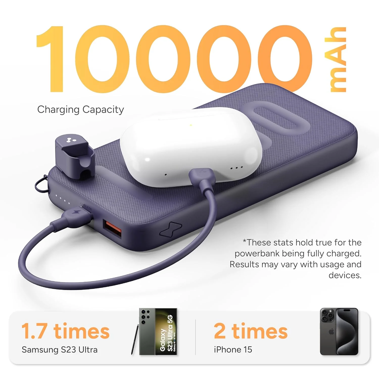 Stop Wasting Money on Power Banks 10,000mAh vs 20,000mAh -2026 Guide 197 Ambrane 10000mAh Power Bank