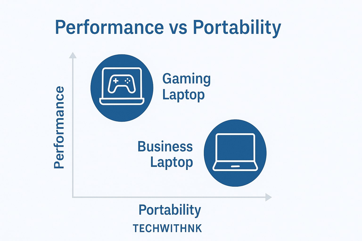 Business Laptop vs Gaming Laptop