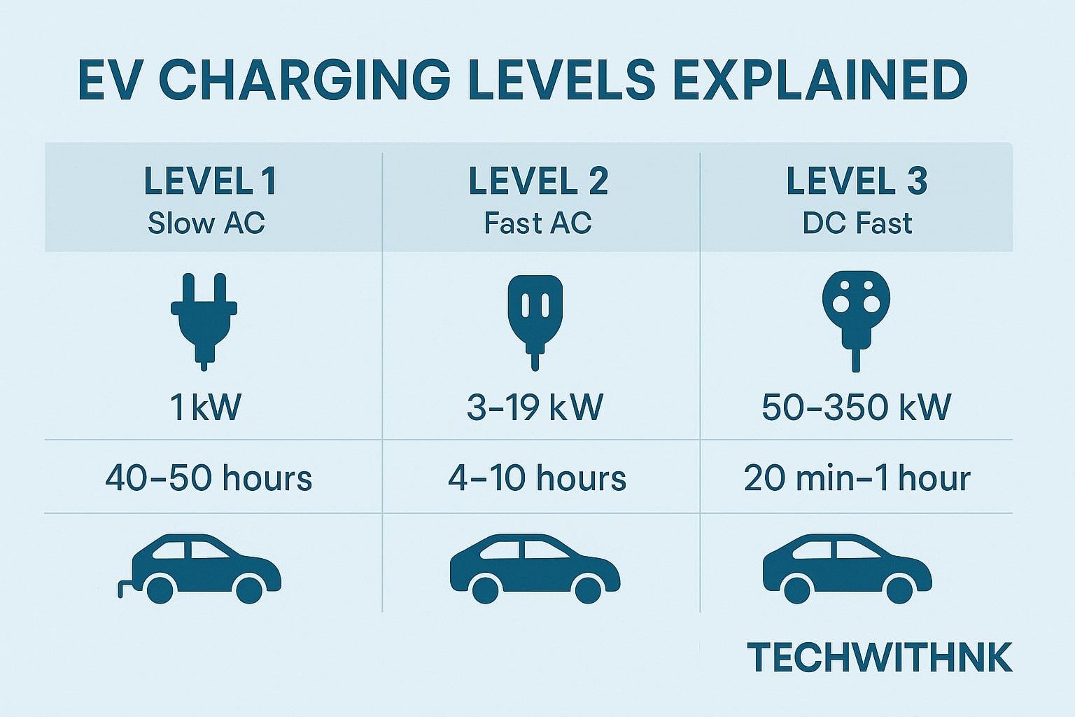 Electric Car Buying Guide 2025