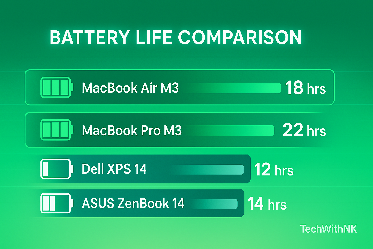 MacBook vs Windows’.