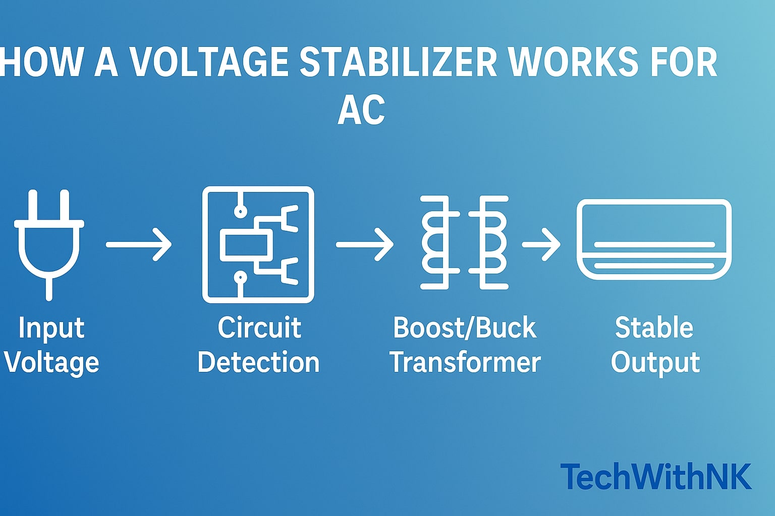 Best Voltage Stabilizers for AC