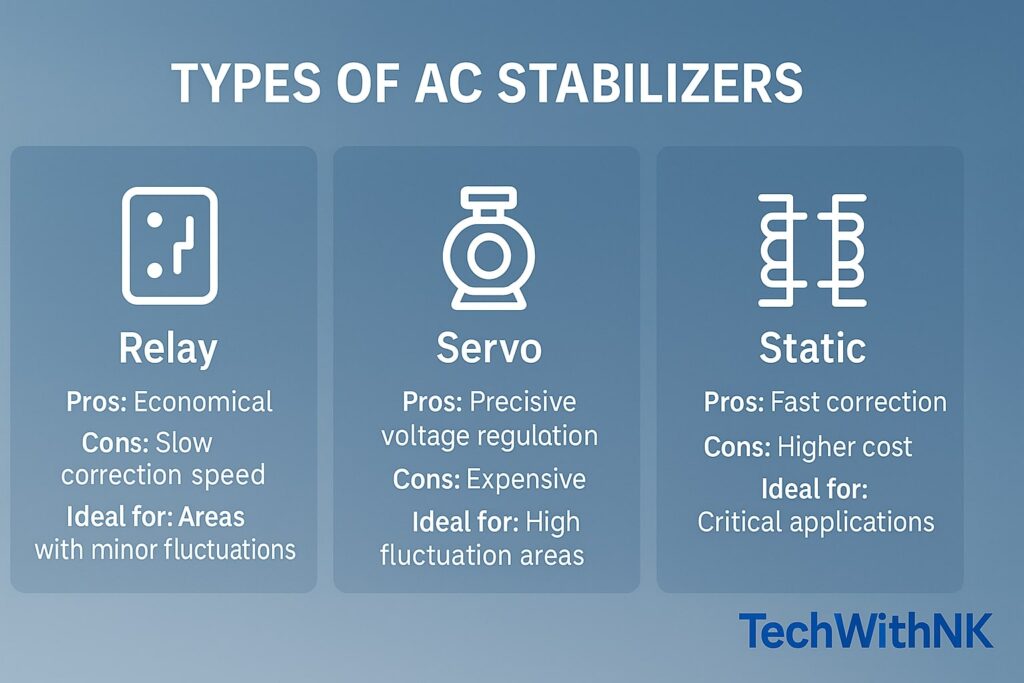 Best Voltage Stabilizers for AC