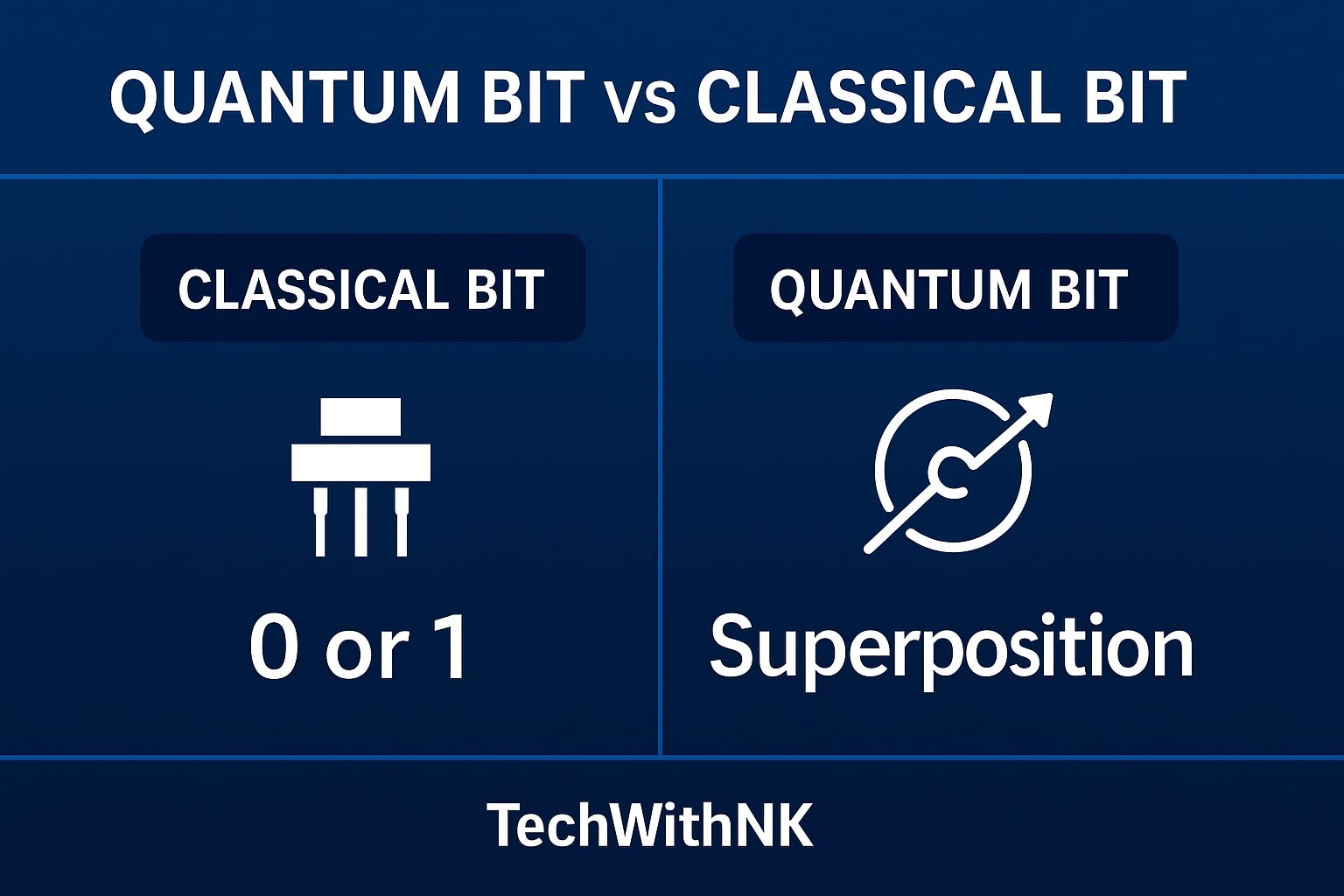 Quantum Bit vs Classical Bit