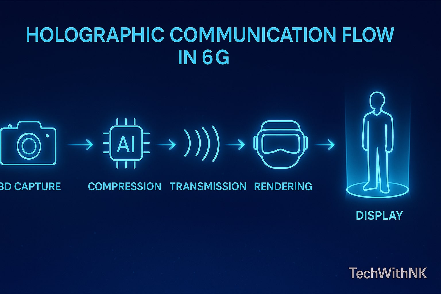6G Technology