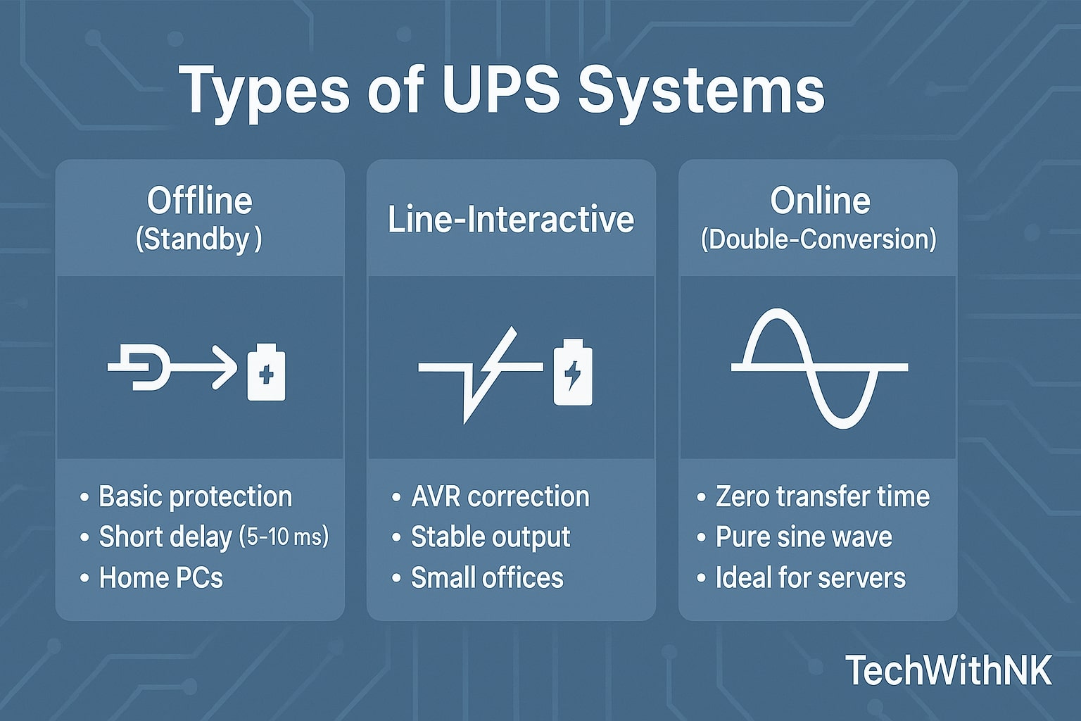 UPS Buying Guide for PCs and Offices