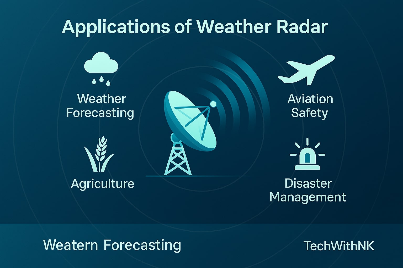 Applications of Weather Radar