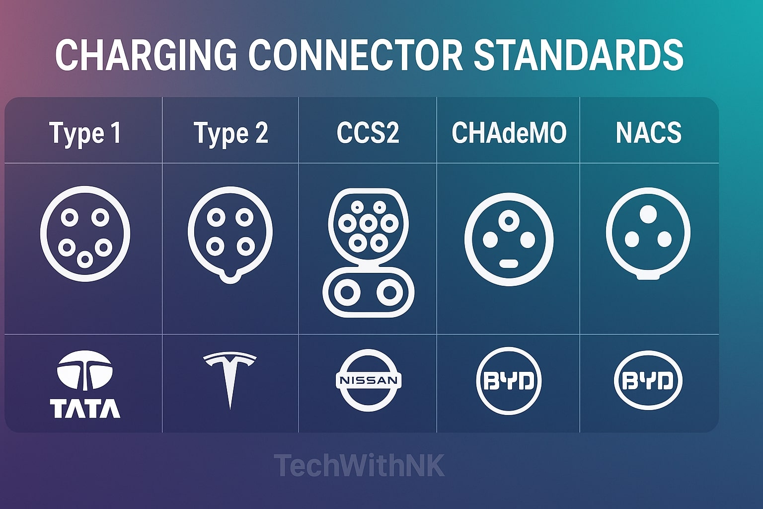 EV Charging, Battery Life & Maintenance Explained – TechWithNK