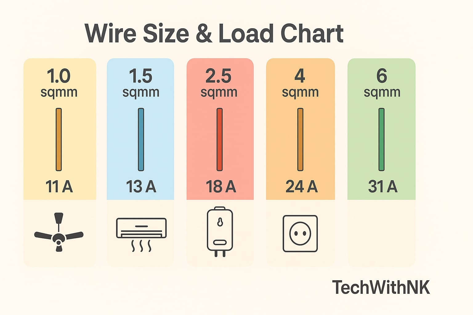 Wiring Cable Buying Guide