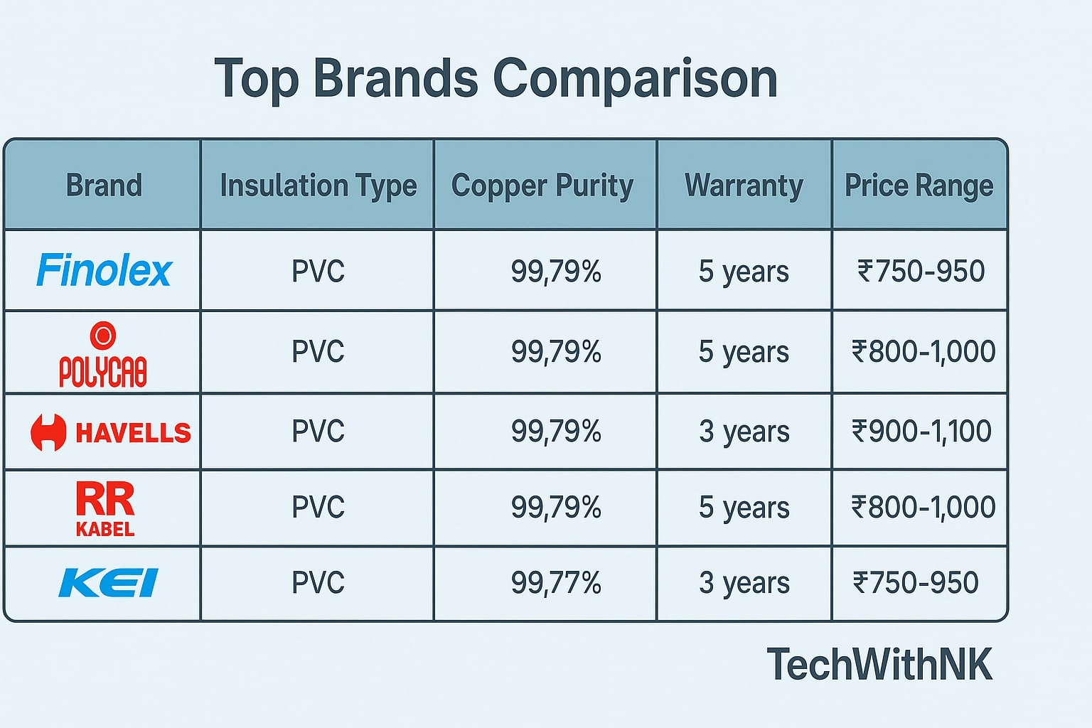 Wiring Cable Buying Guide