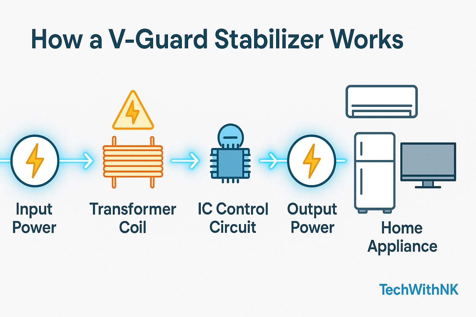 V-Guard Stabilizer for Home