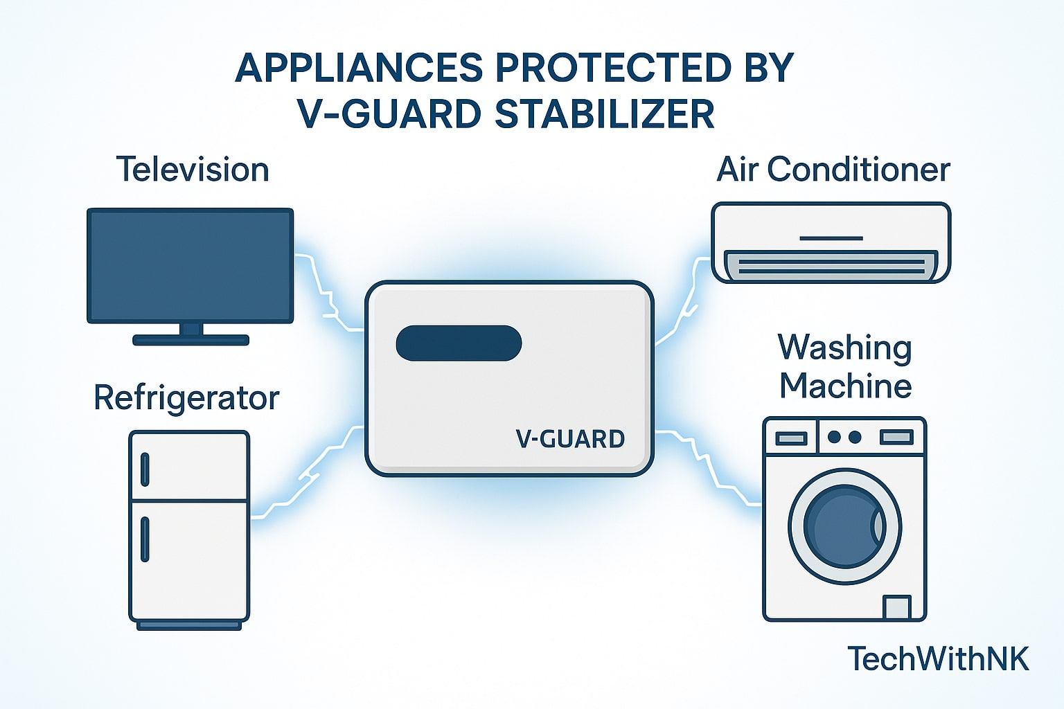 V-Guard Stabilizer for Home
