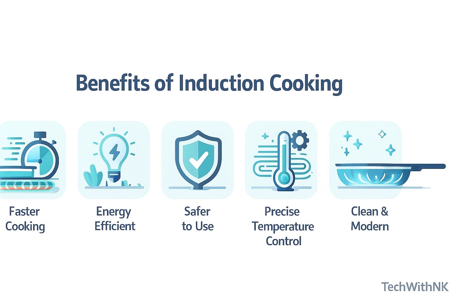 The Physics Behind Induction Cooking Explained Simply 117 The Physics Behind Induction Cooking – TechWithNK