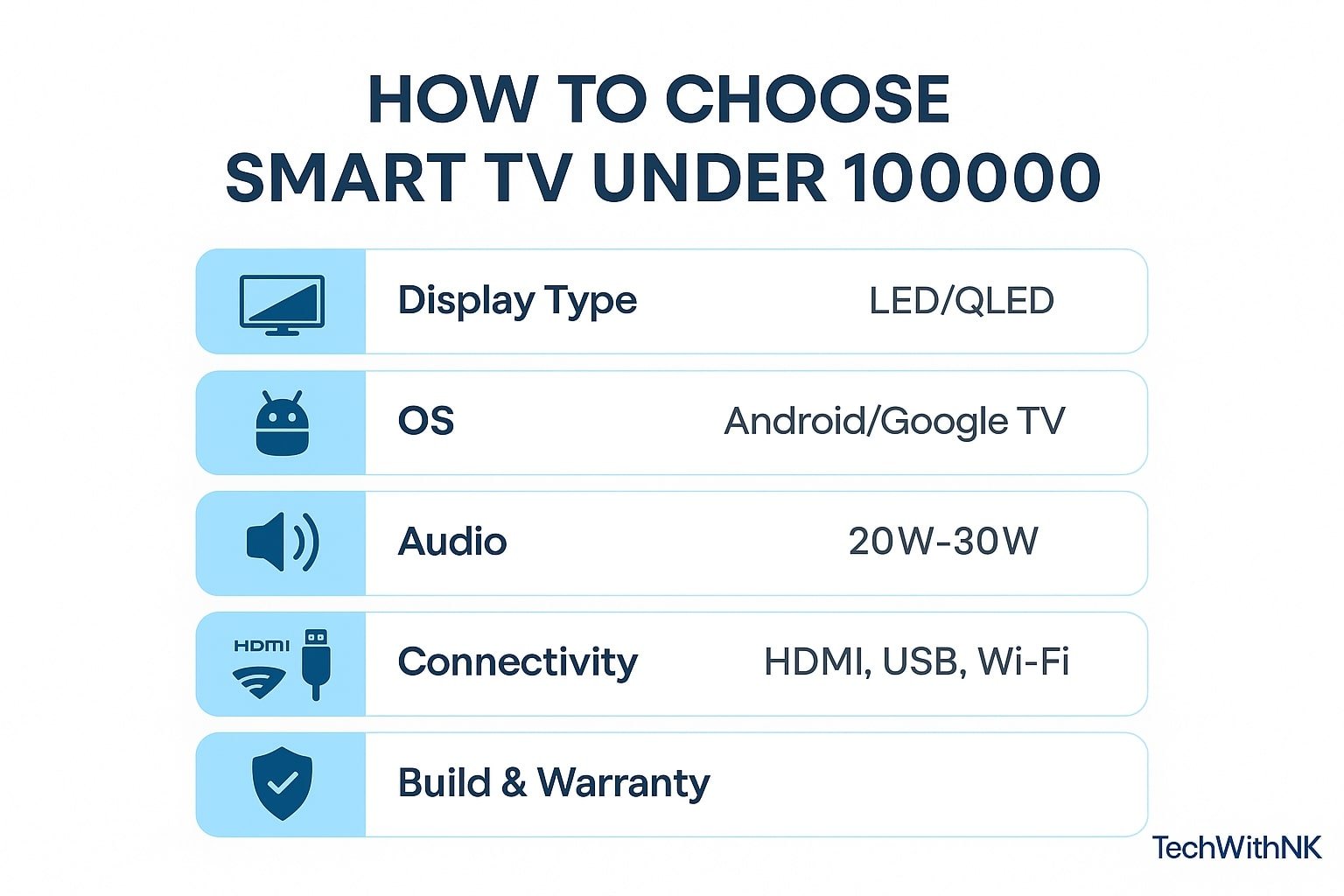 How to Choose Smart TV Under 10000