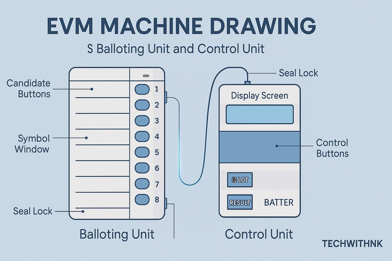 How EVM Machine Works – Inside Electronic Voting System