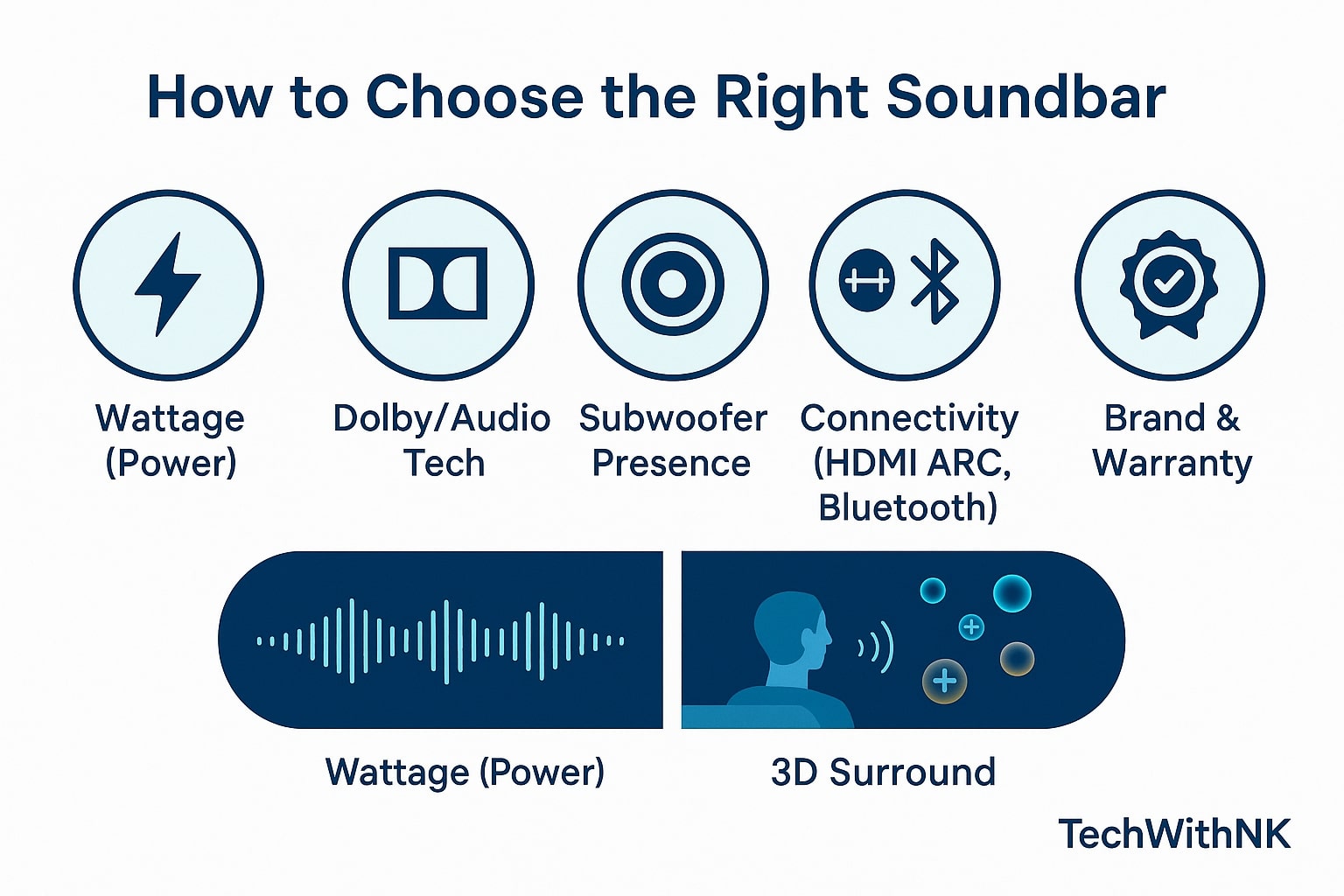 best soundbar under 10000