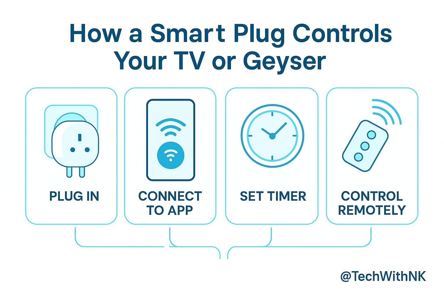 Smart Plug to Control Your TV or Geyser – TechWithNK