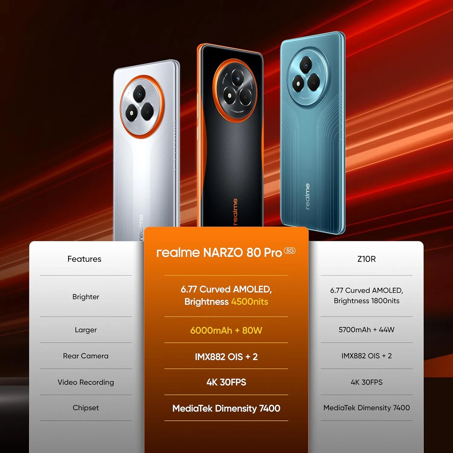 realme narzo 80 pro 5g