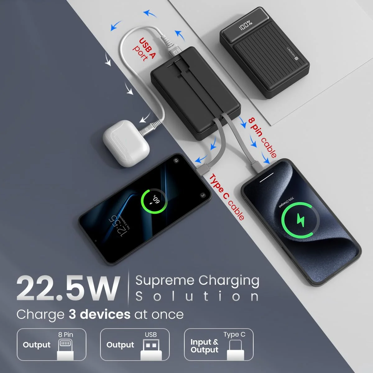 Best Portronics Power Bank 20000mAh (2026) under 1500 Beast 206 Portronics Luxcell Bind 20000mAh Powerbank