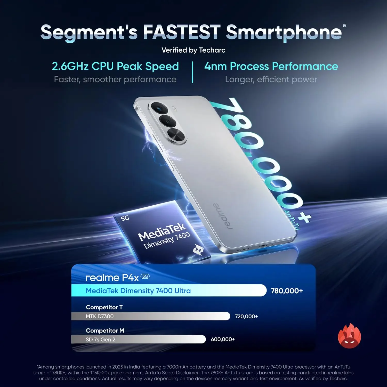 realme P4x 5G Review